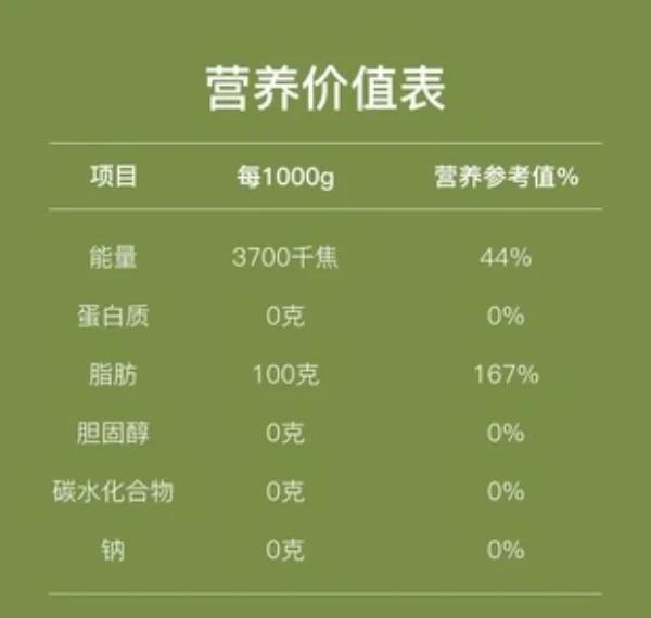 橄榄油价格