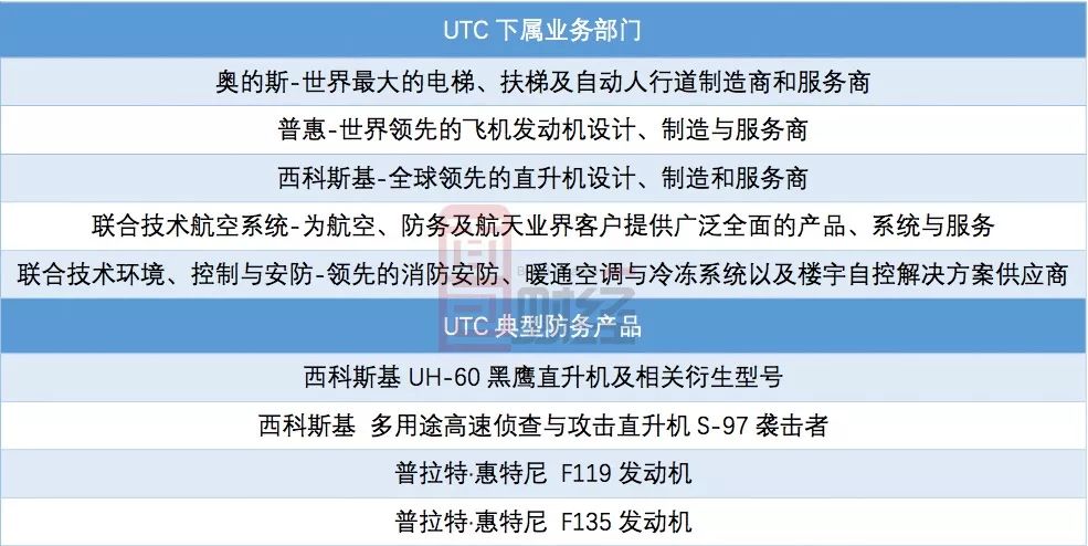 透视美国陆军航空及导弹研发工程中心...
