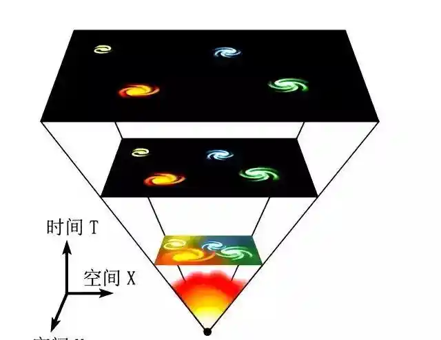 诺奖得主彭罗斯:宇宙在轮回不断循环,宇宙大爆炸不止...
