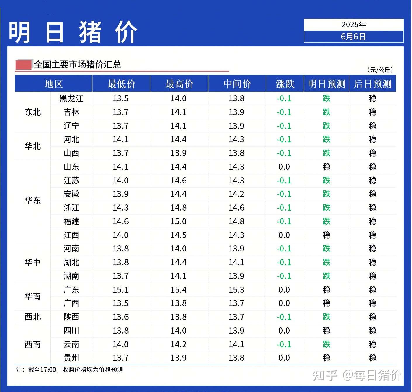 今日生猪价格行情