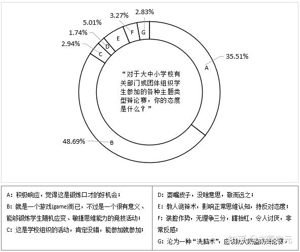 大学生为什么进行常识教育?...