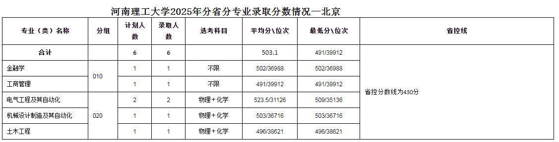河南理工大学