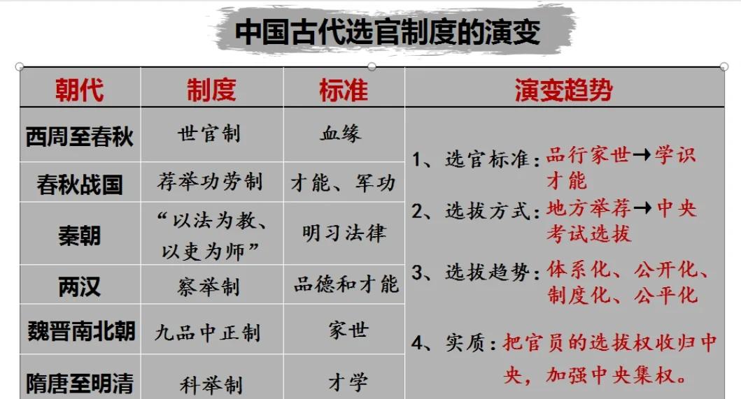 中国古代政治制度演变 现代国家起源特点