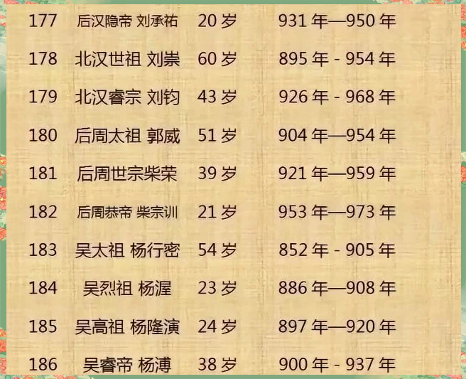 中国历史开国皇帝都是哪的
