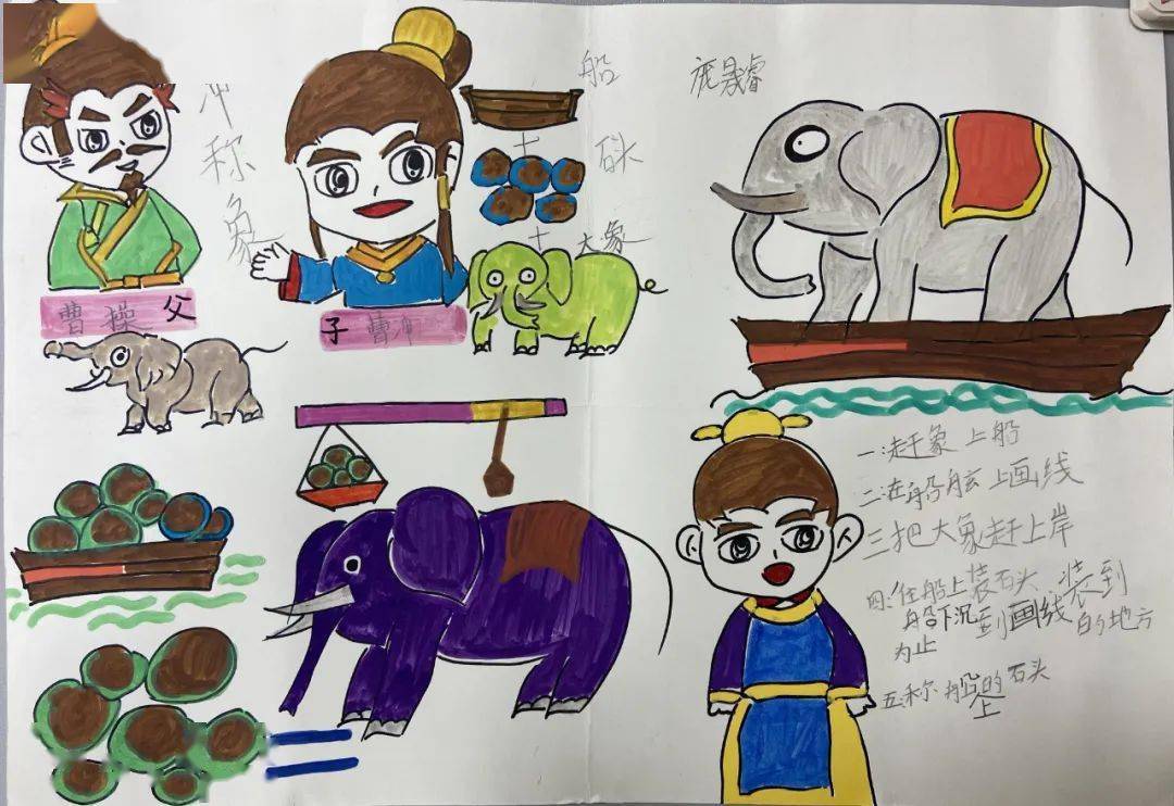曹冲称象与阿基米德洗澡，有什么区别？...