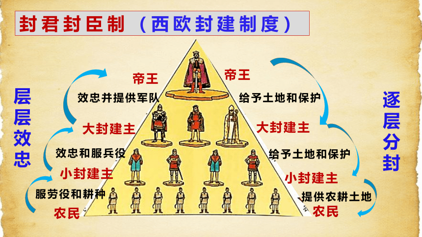 剑桥学派如何描述“马基雅维里革命”?...