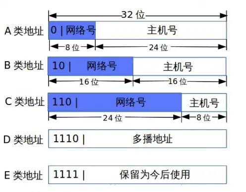 网络ip地址查询