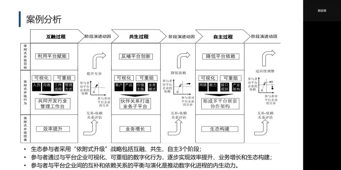 网站建设案例分析