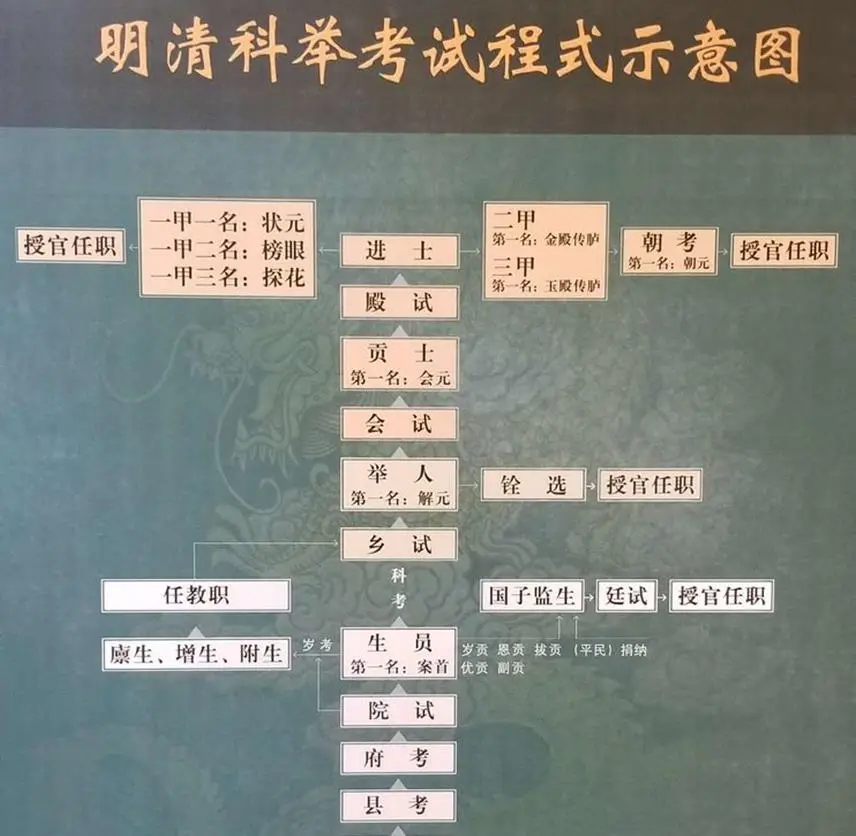 科举为什么比高考更疯狂?...