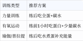 运动前后应该如何合理进行饮食摄入?(一)...