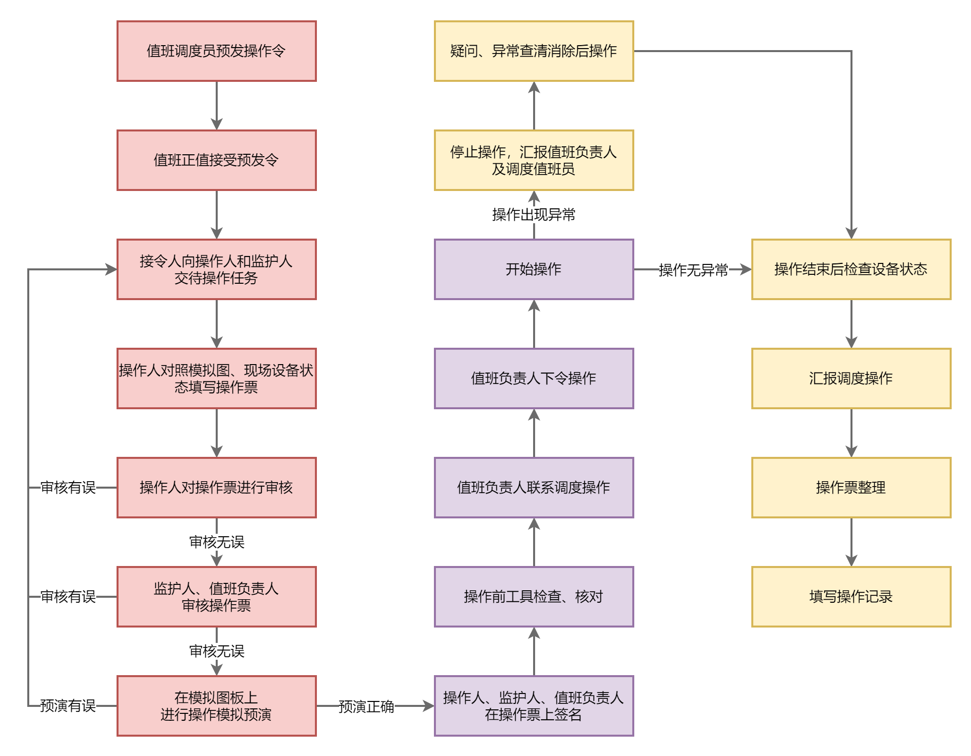 Win7和Win10系统下IIS网站部署及目录浏览日志设置步骤介绍