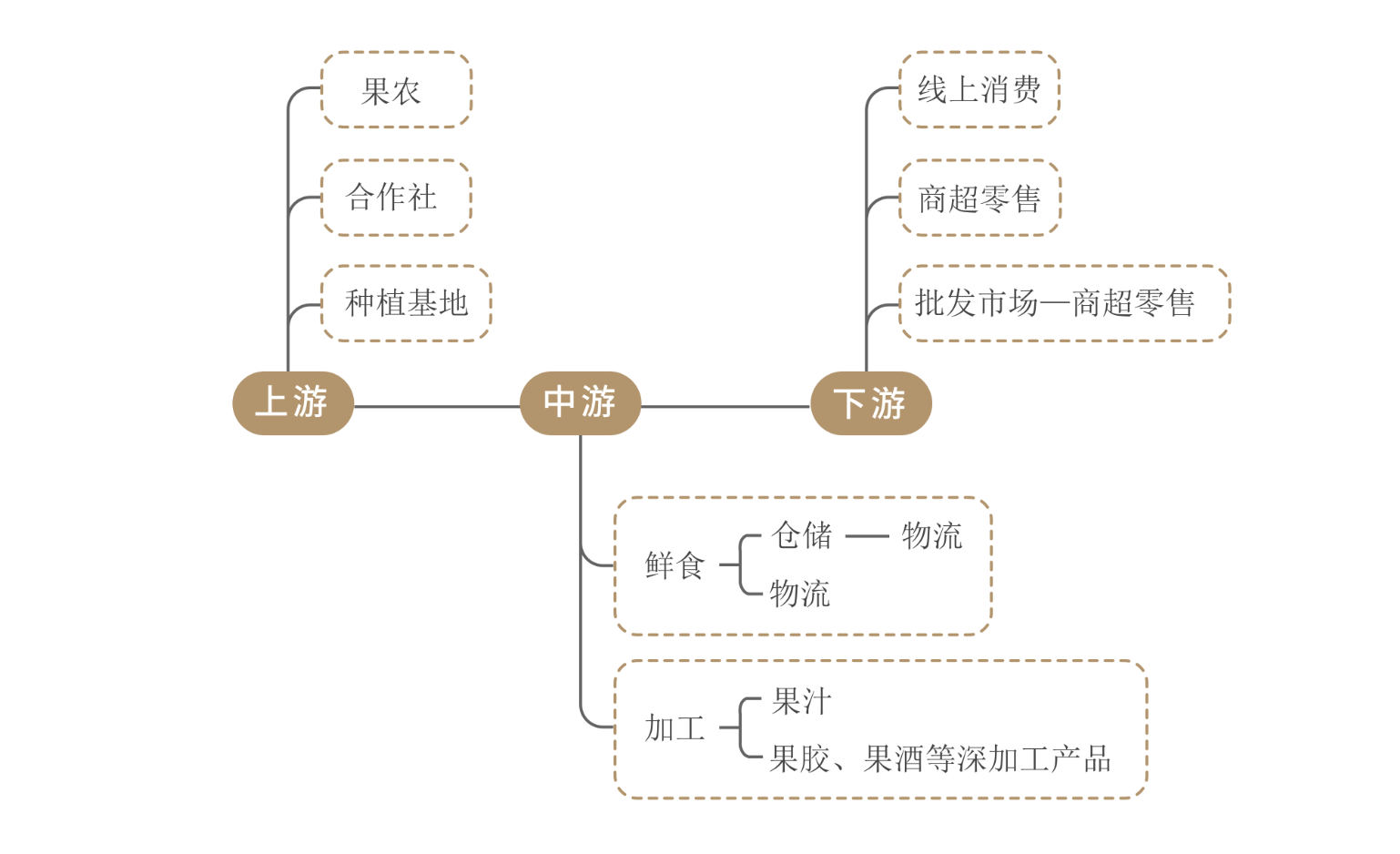 苹果期货