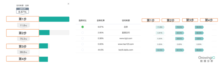为什么客户流失率高达40%?_微信扫码直聊省3天沟通成本
