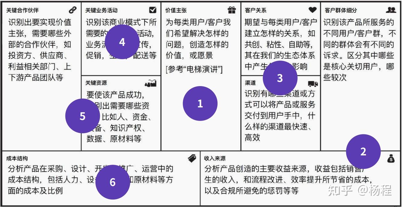 200块钱无限次的诱惑:我们到底在为怎样的商业模式买单?