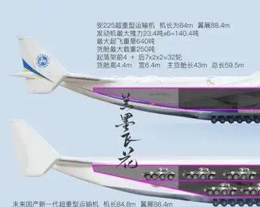运输机未来发展趋势 俄罗斯空运实力如何