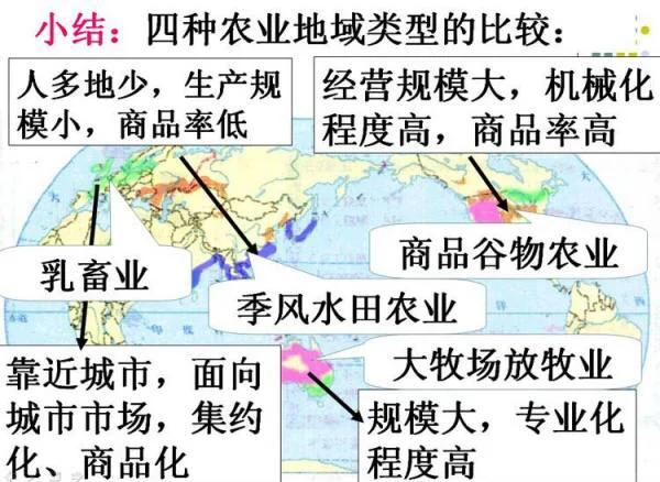灌溉农业和河谷农业的区别 灌溉农业和绿洲农业的区别