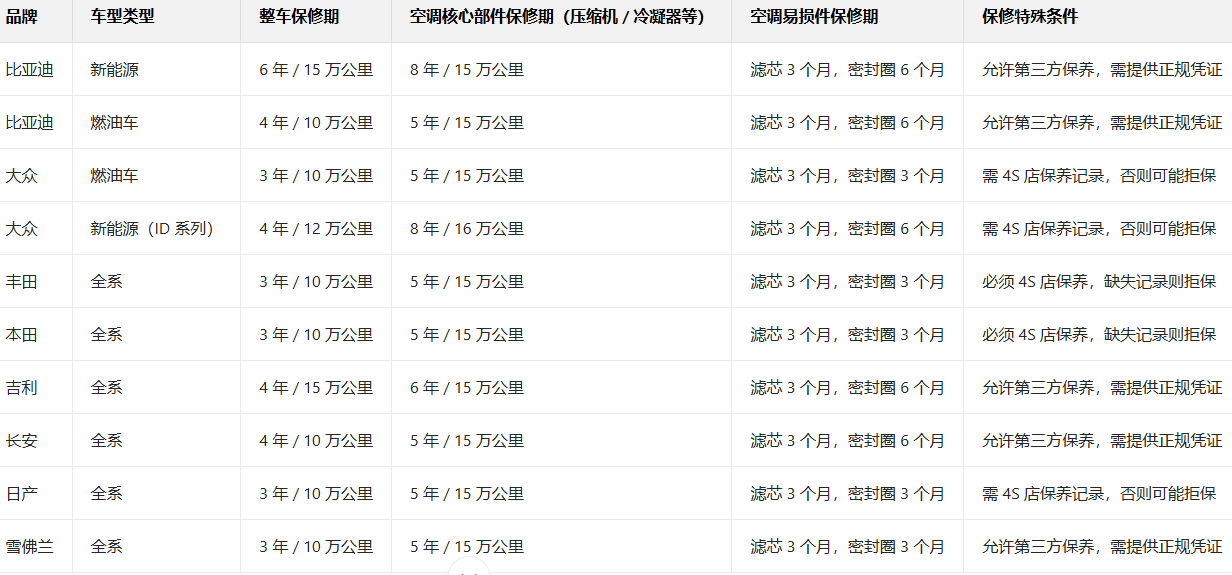 三星手机保修期后服务 三星售后服务收费标准