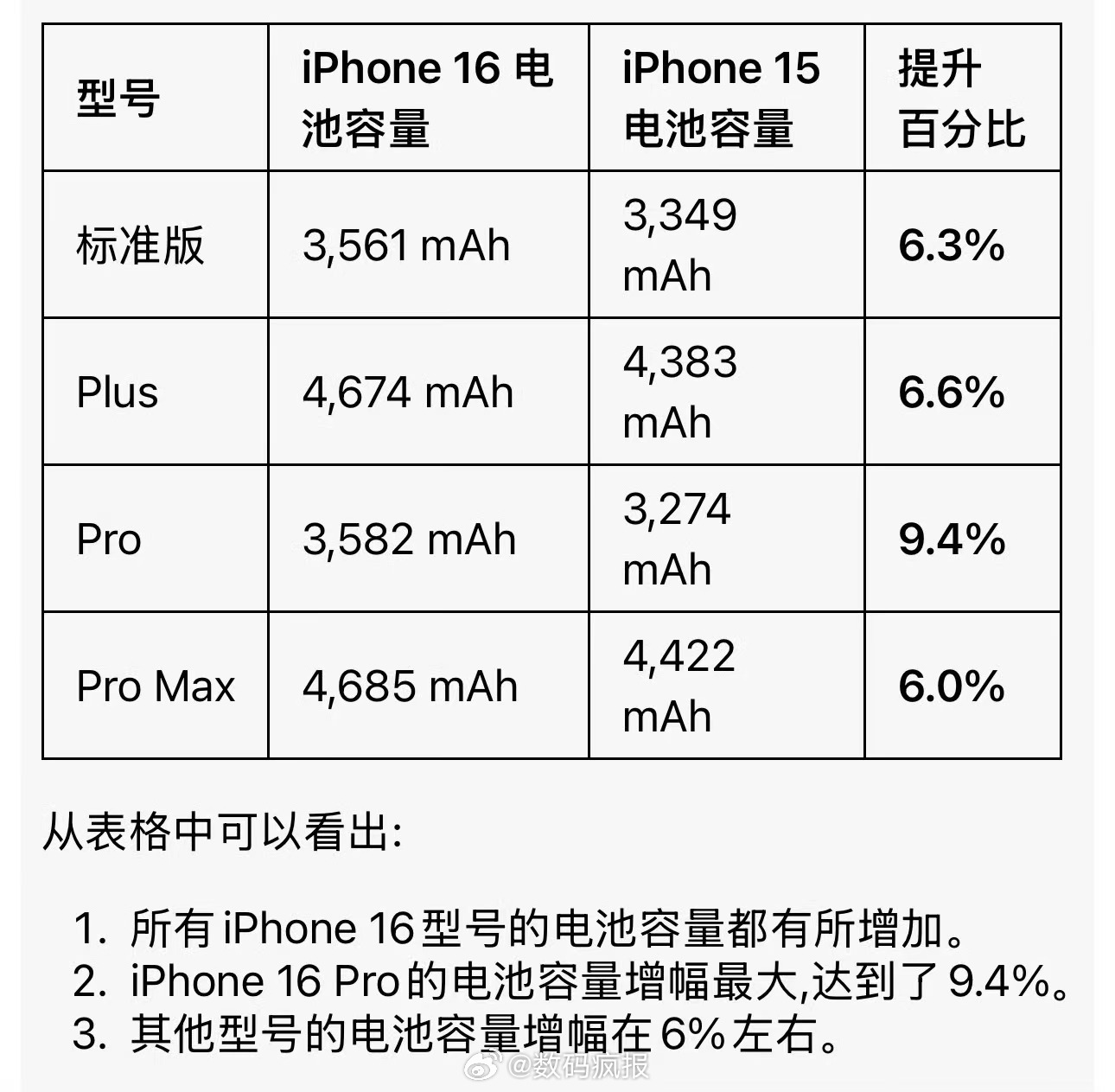 iPhone12电池容量多大 苹果12续航表现怎么样