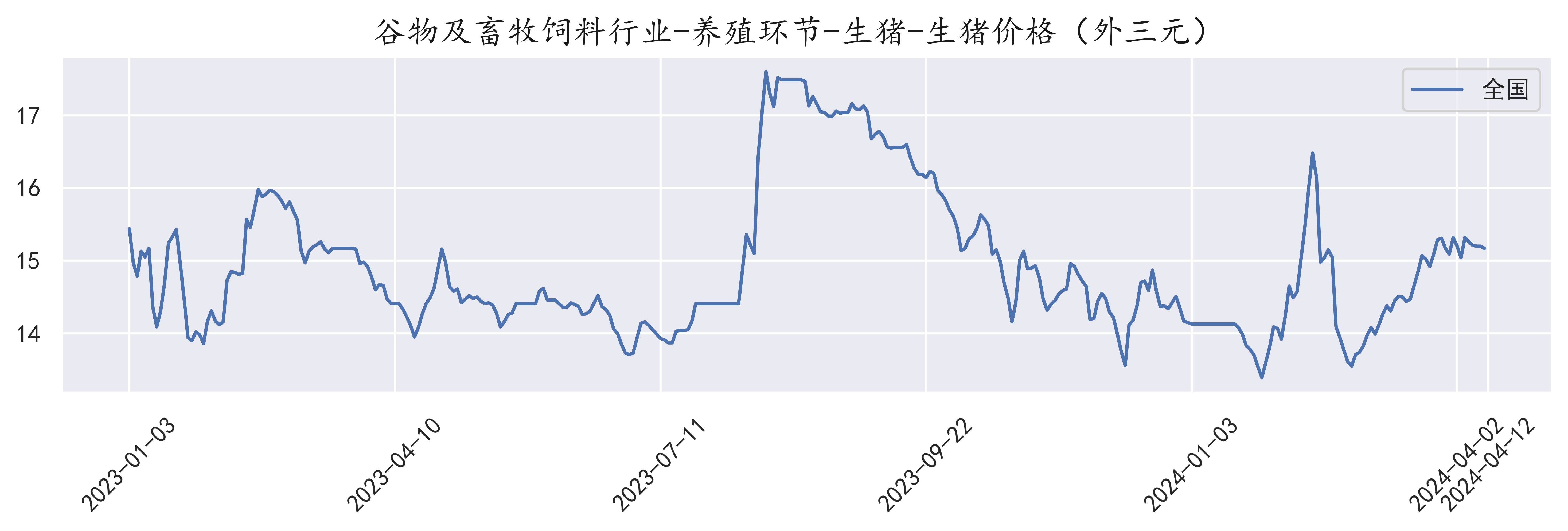 河南今日猪价