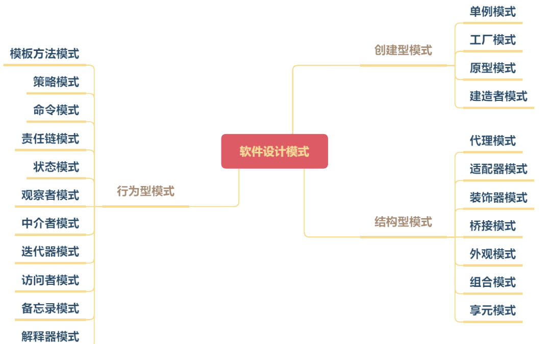 dnf解除安全模式