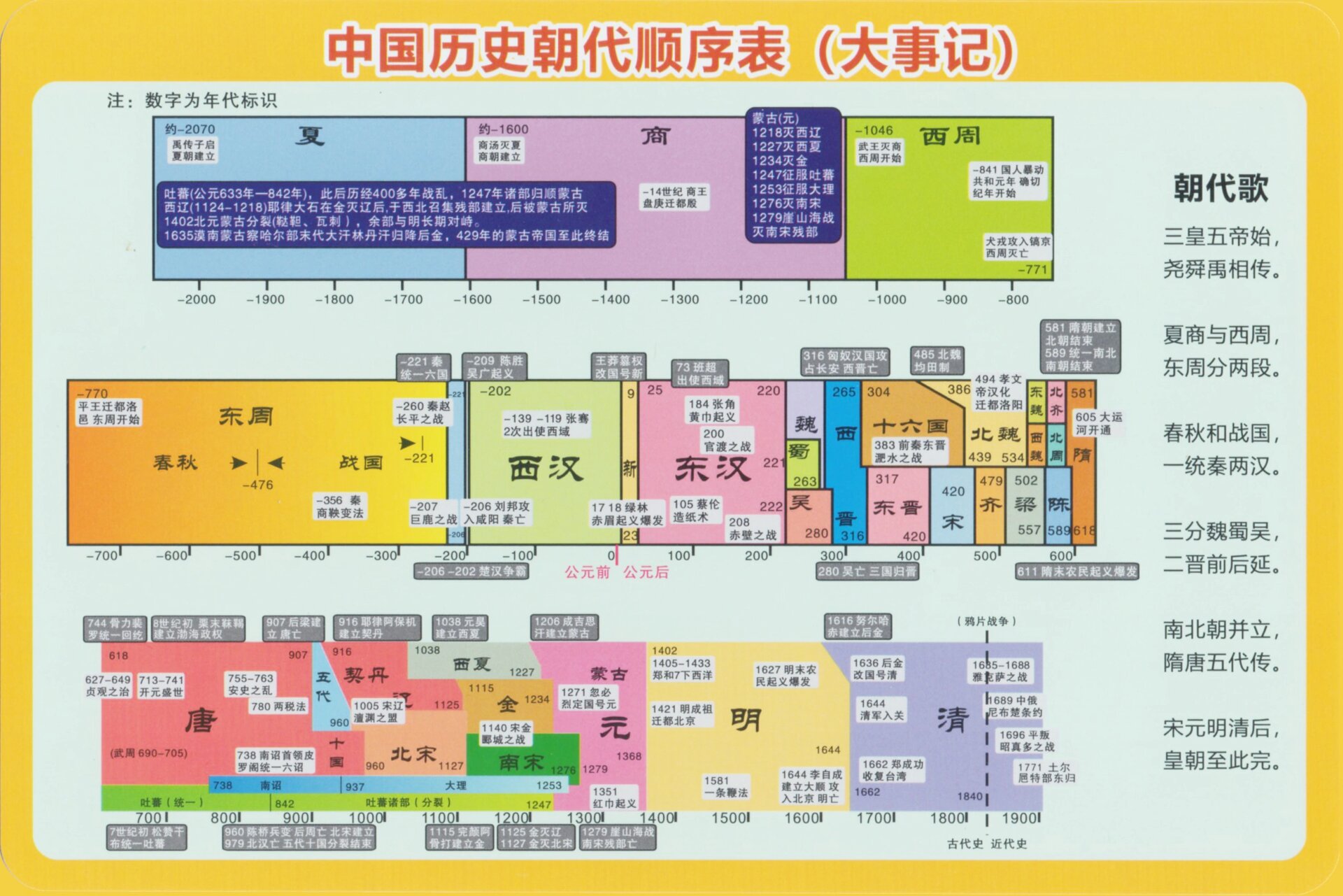中国近代历史演变 半殖民地半封建社会如何形成