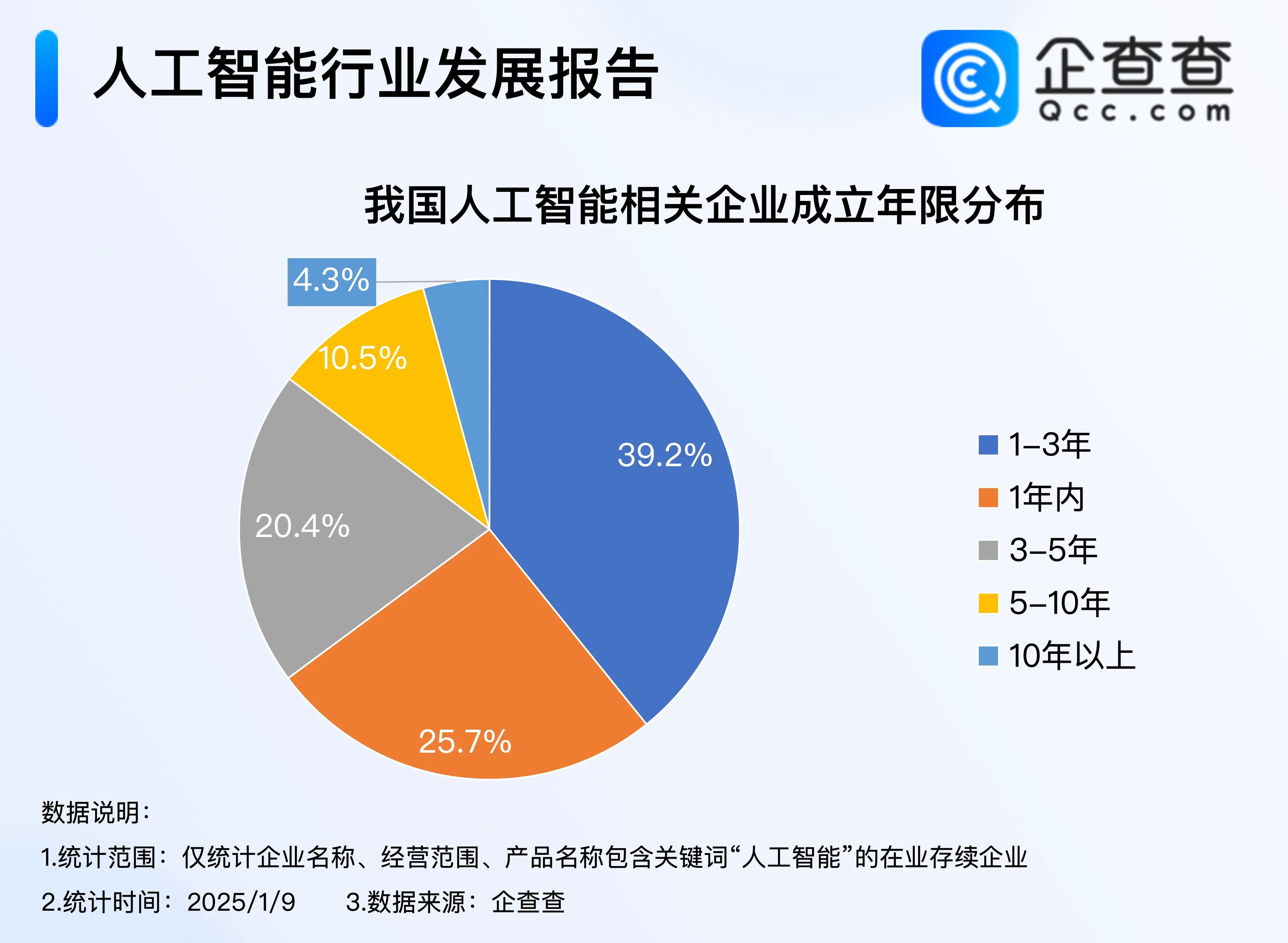 人工智能如何挖掘求职者潜能?...