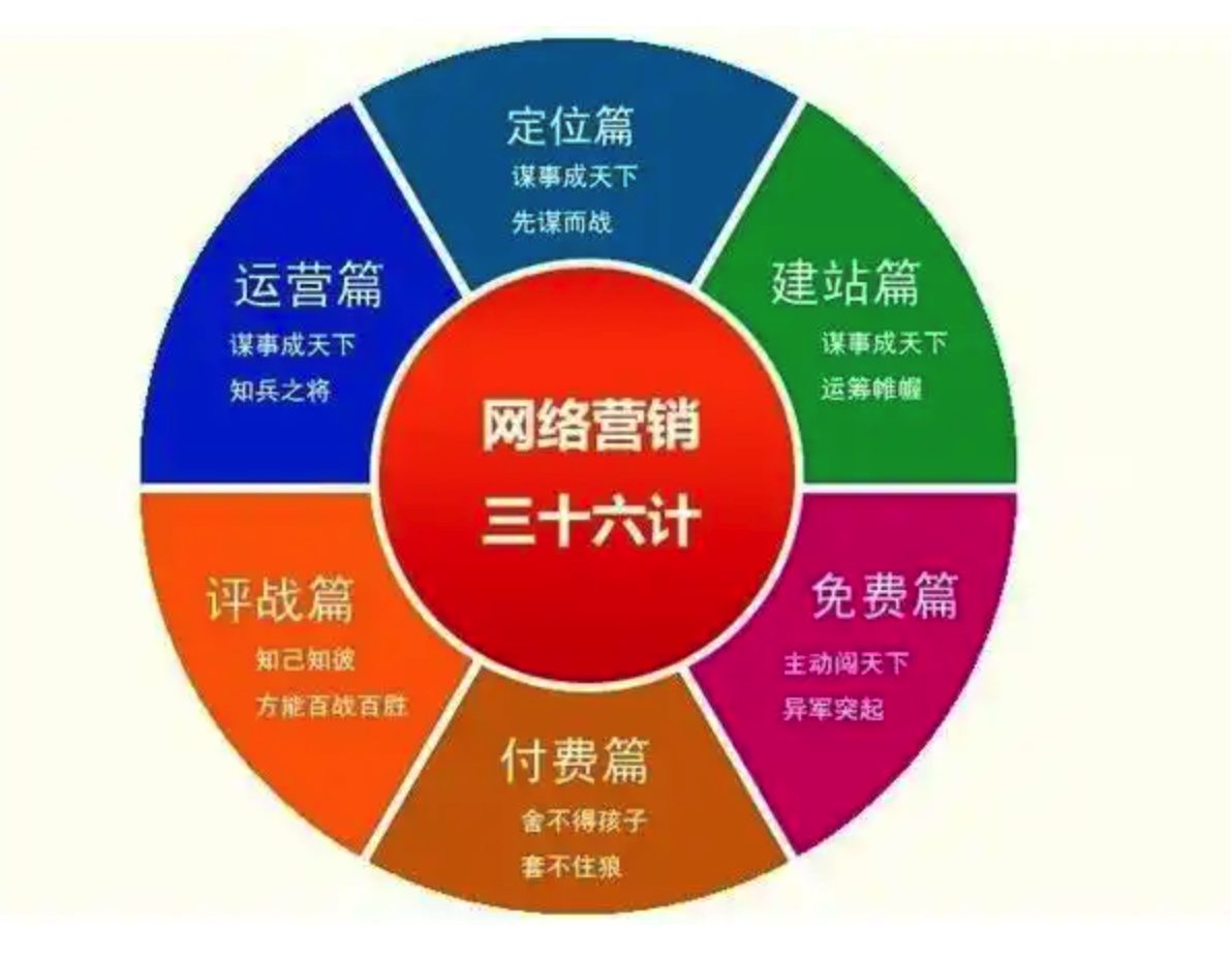 品牌网络营销 案例