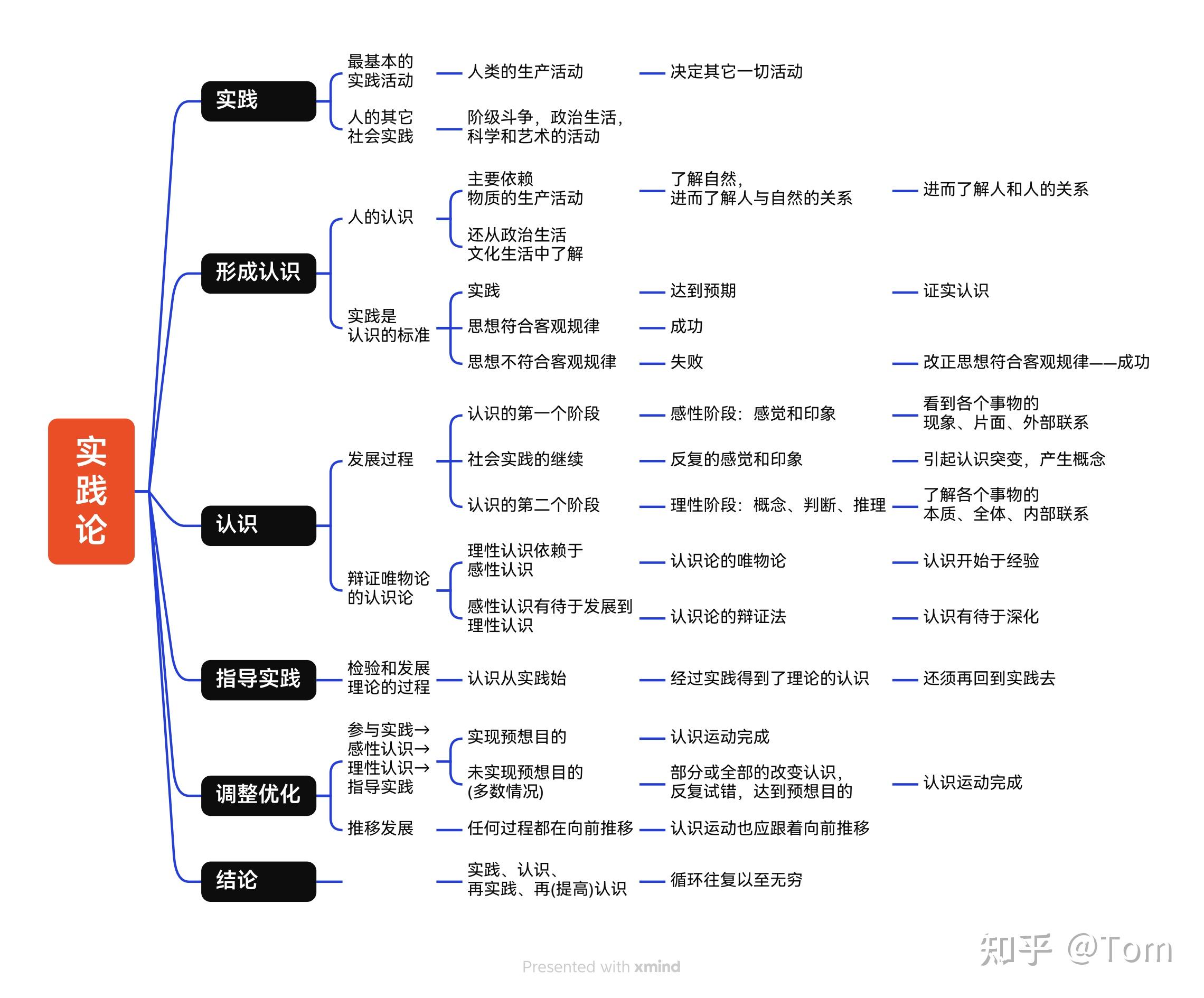 当我们谈论文化时,是在谈什么?...