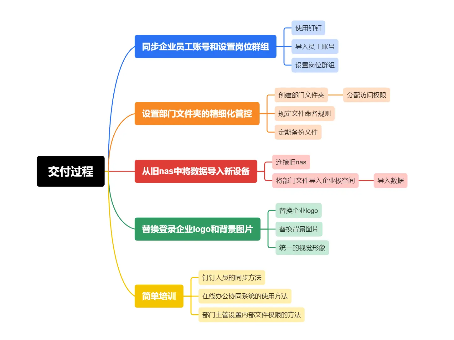 全国900城24小时空降行动全记录,城市应急响应能力大考