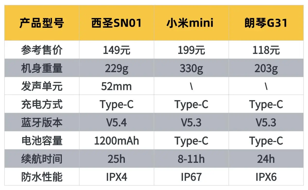 黑猪肉价格
