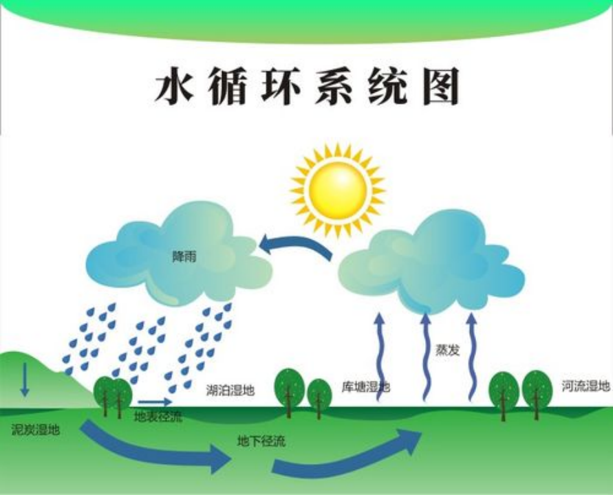 地球之水哪里来？