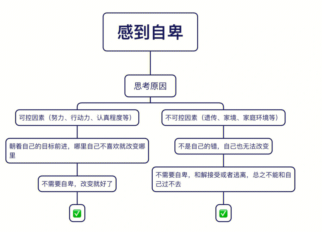为什么牢记自己的缺点和别人的优点？...
