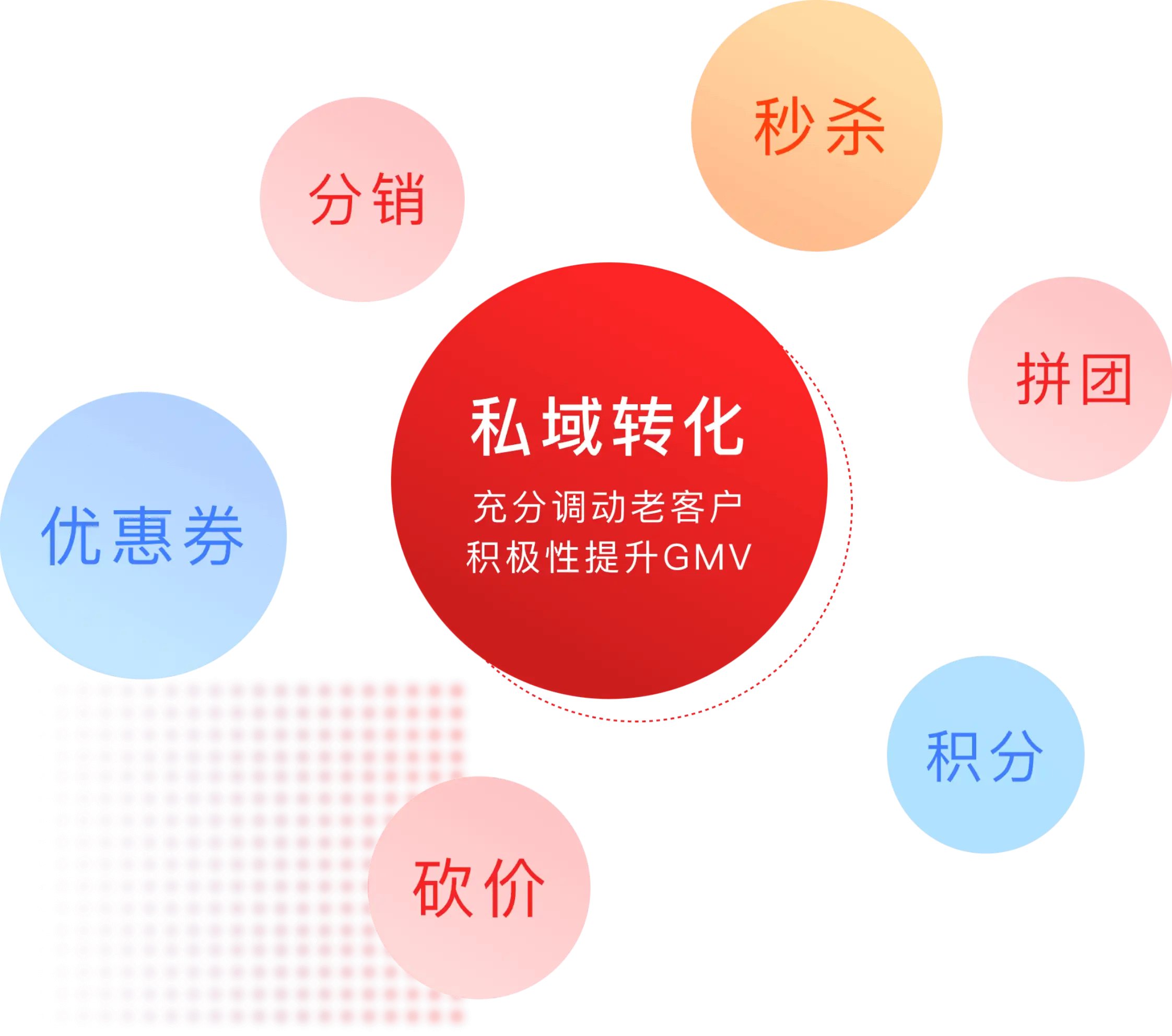 珠宝私域销售难点有哪些 珠宝销售如何取得成功