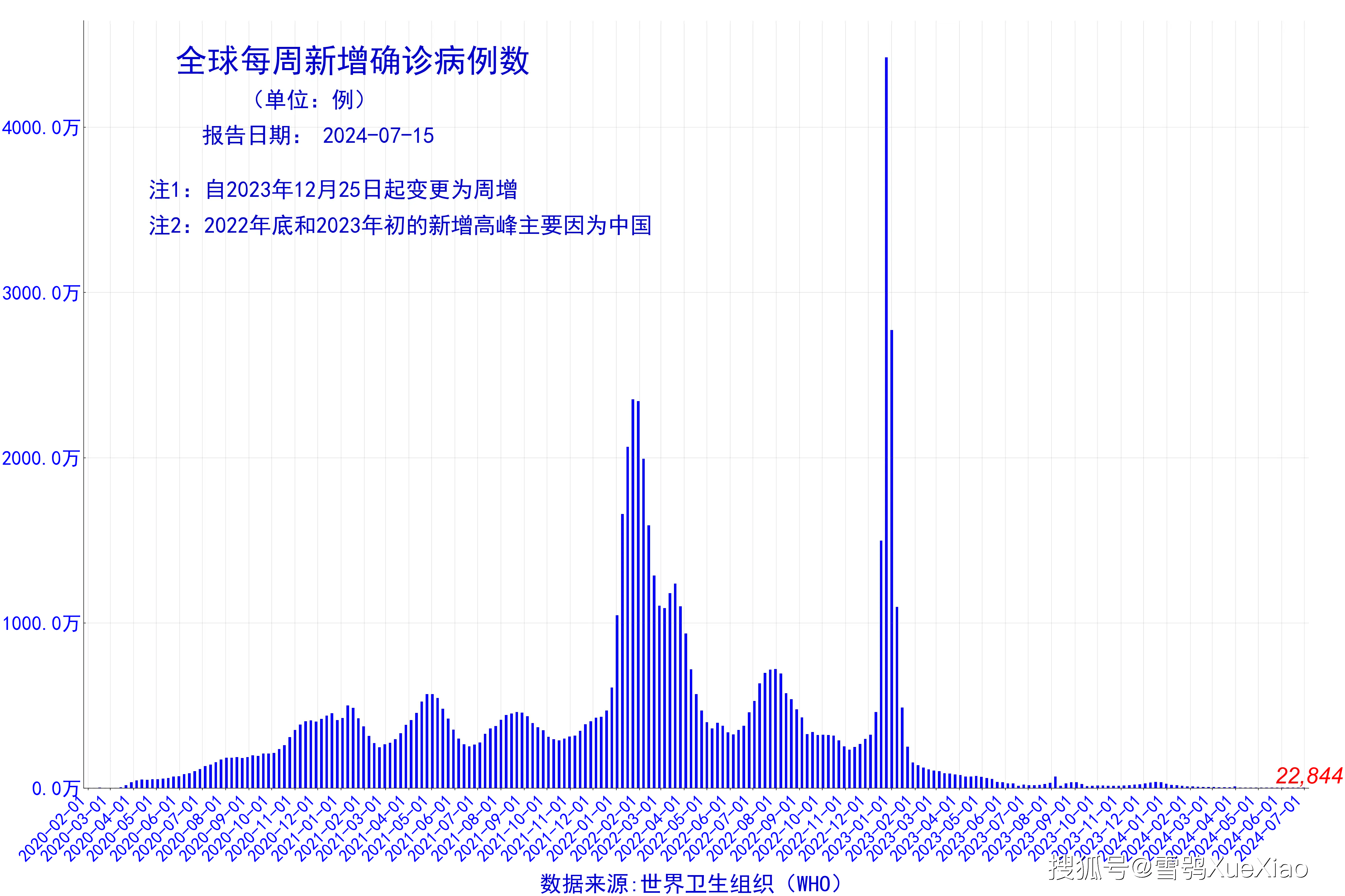 美国新冠疫情最新消息