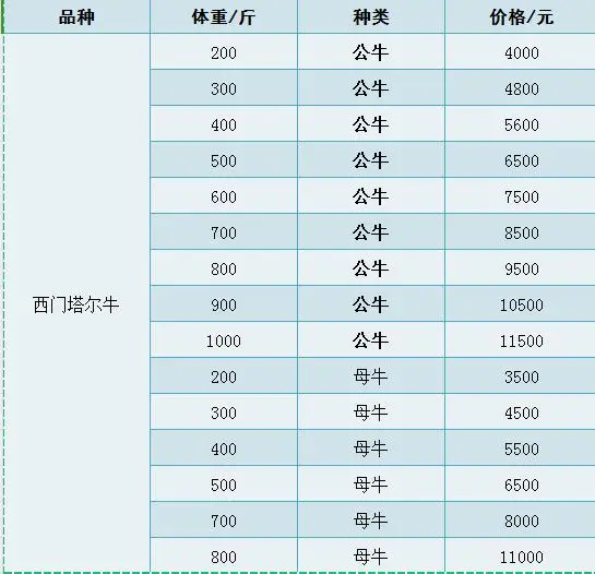 肉牛价格