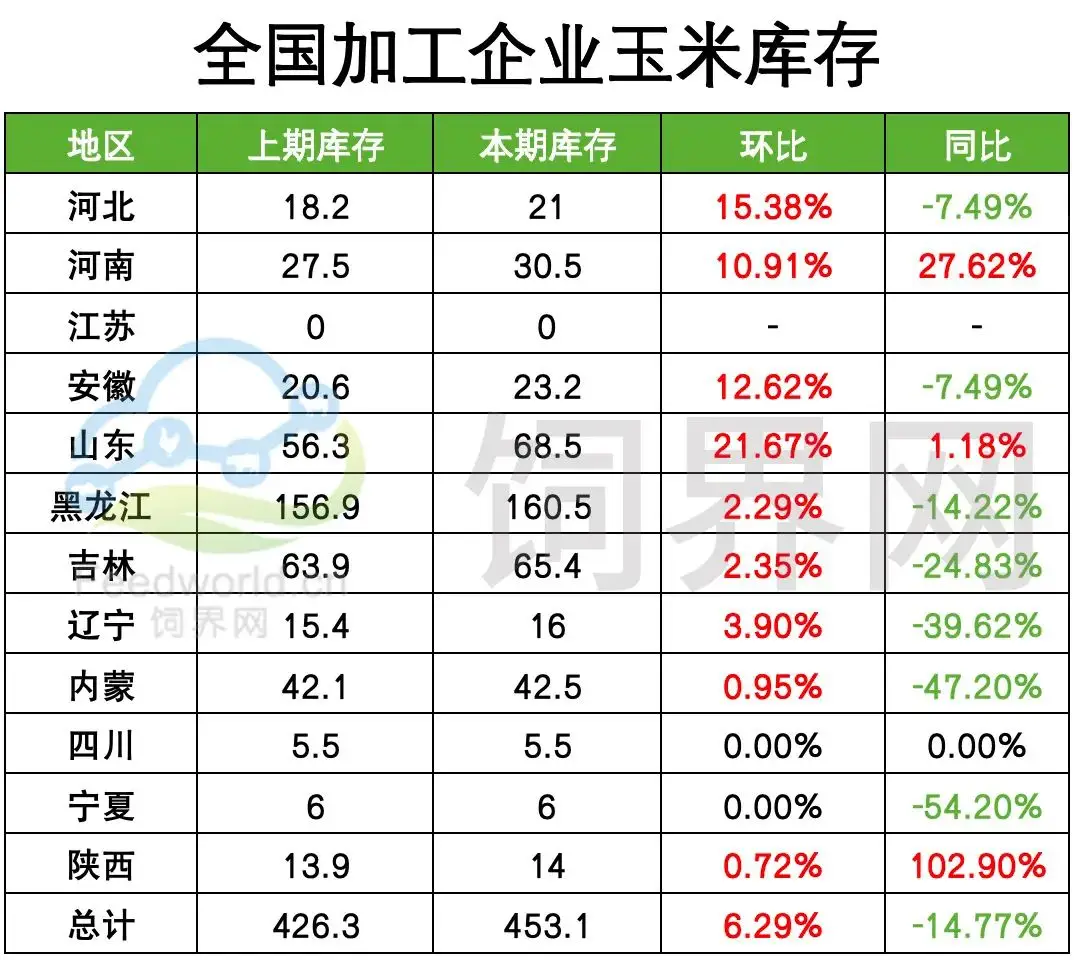 辽宁玉米价格