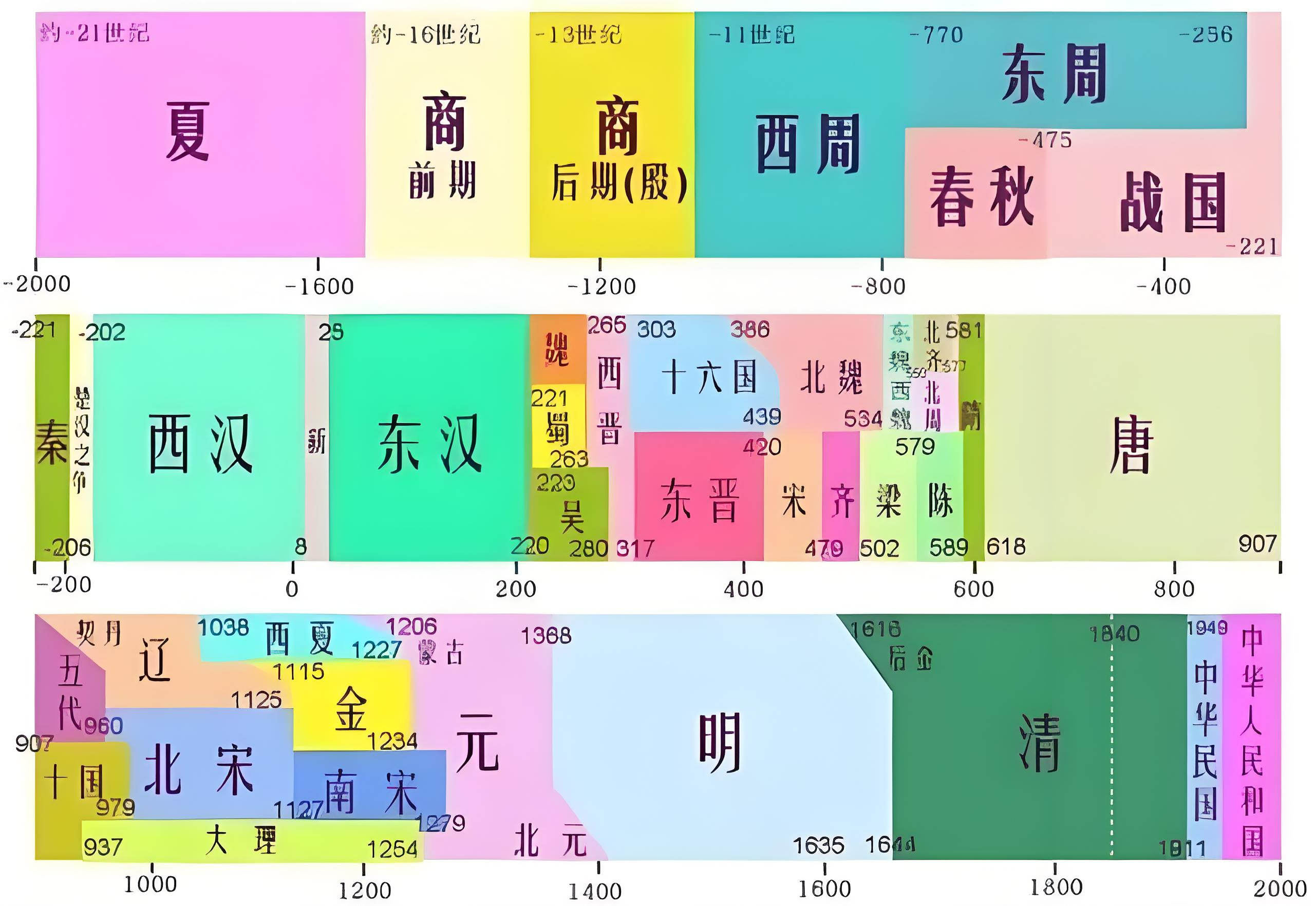哪个朝代对朝鲜韩国影响最大 新时期文学一般从何时开始
