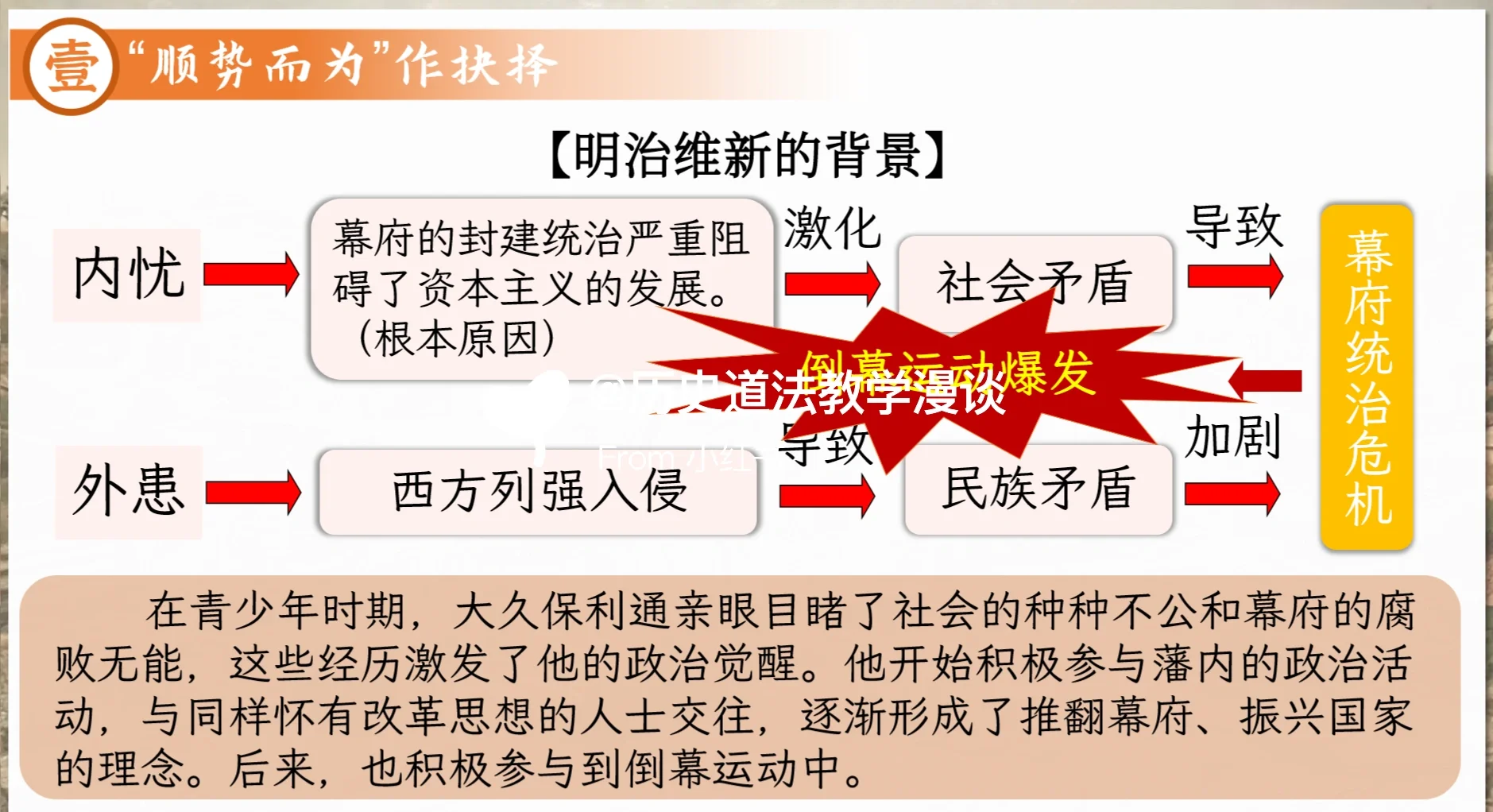 法西斯词源演化 克隆技术争议与幕末维新历史