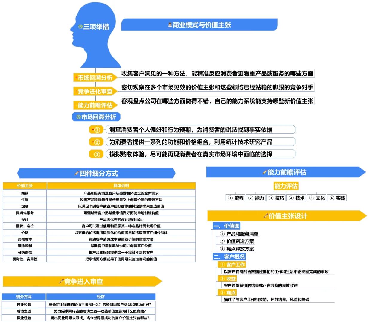 200块钱无限次的诱惑：我们到底在为怎样的商业模式买单