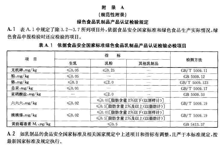 农业部行业标准和国家标准有什么区别 NY和GB标准具体指什么