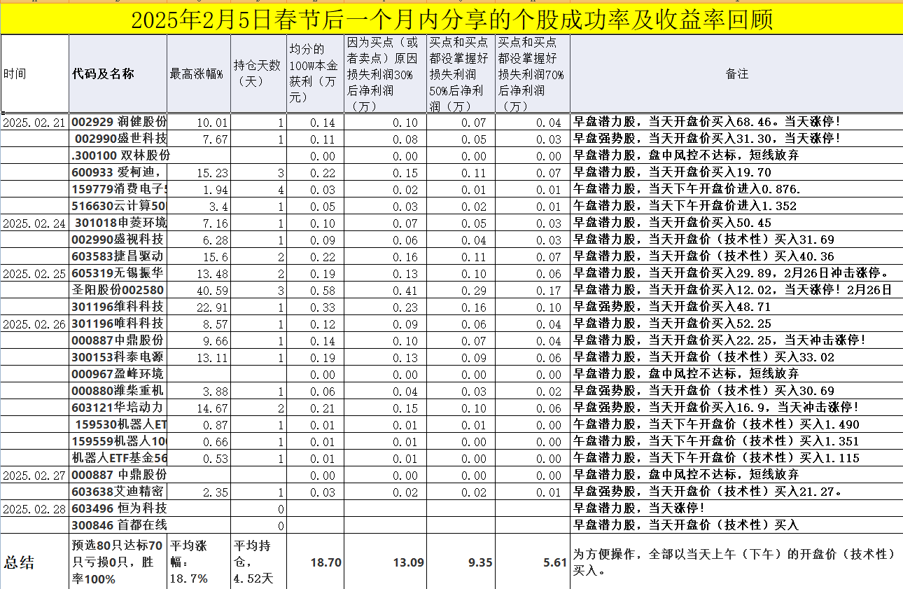 同城约会实战指南:这样约女朋友成功率翻倍