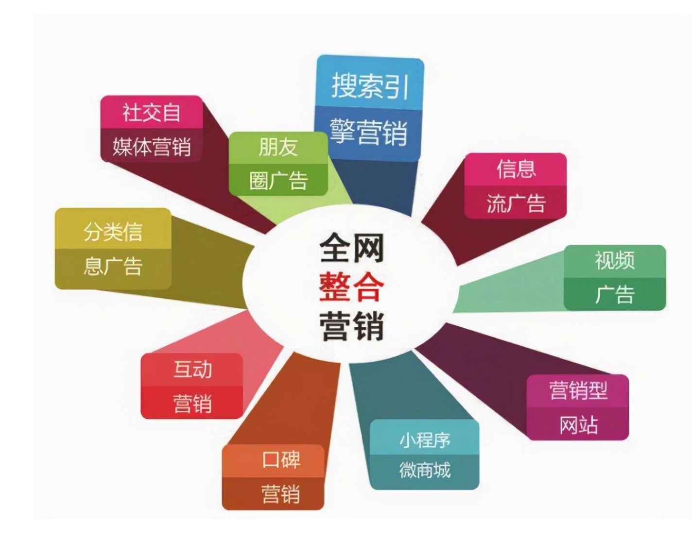 网络营销定价案例 网络营销成功的案例分析