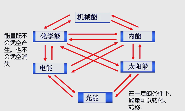 热力学三大基本定律是什么?一文带你搞懂...