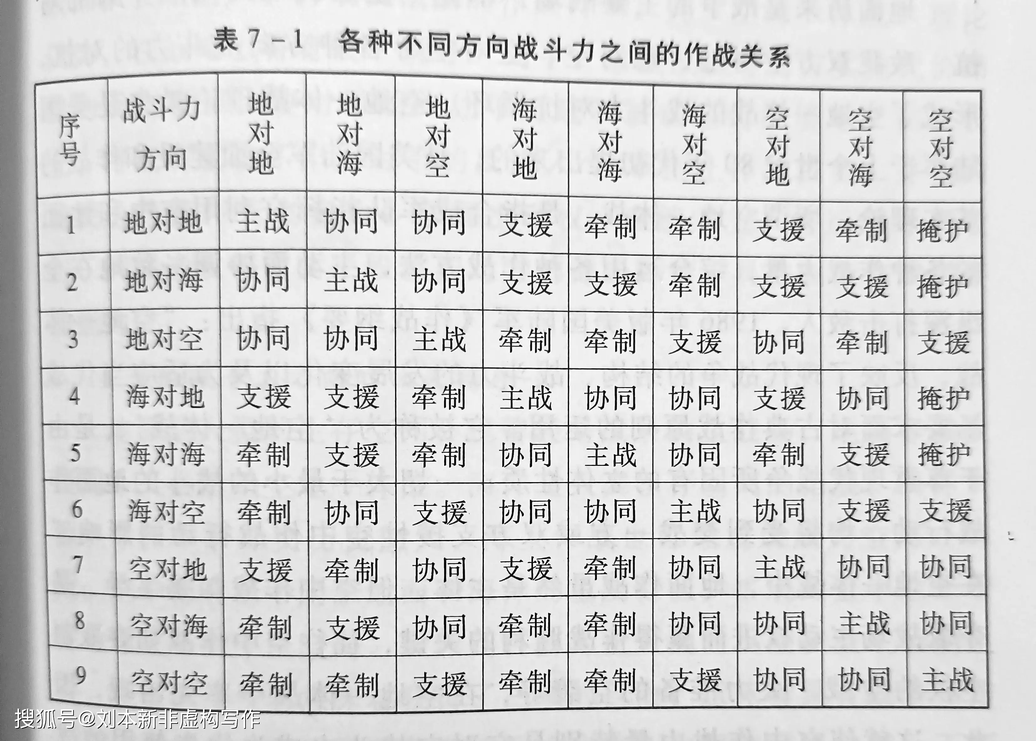 文明6宗教胜利技巧 使徒战斗机制解析