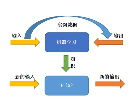 罗技鼠标驱动