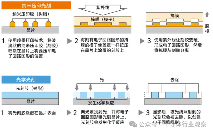 OPC技术光刻机最正宗三龙头股