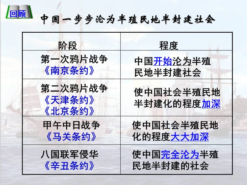 战后双方友好协商的不平等条约?晚清历史的镜子...