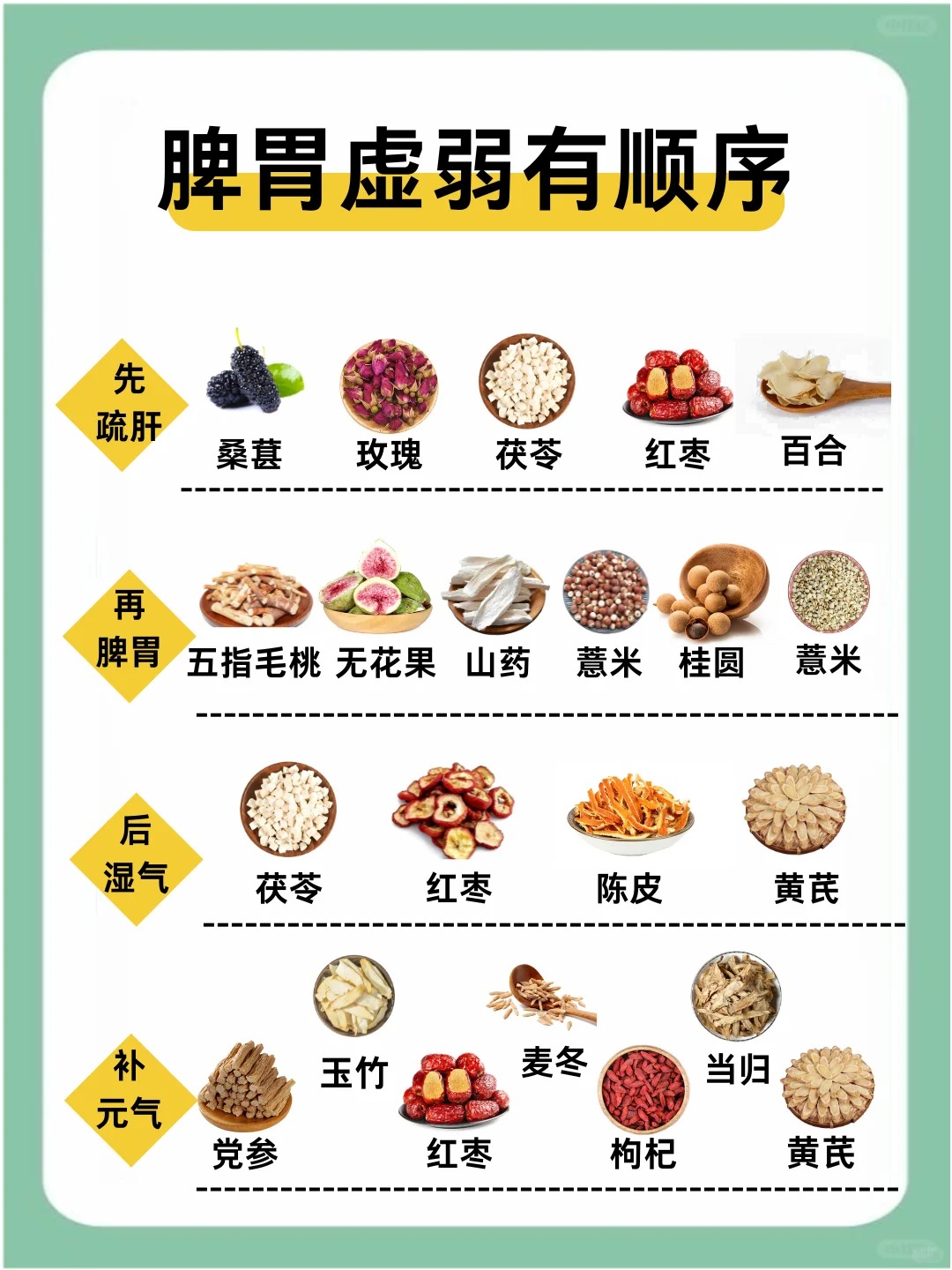 难消化的食物如何健康吃？...
