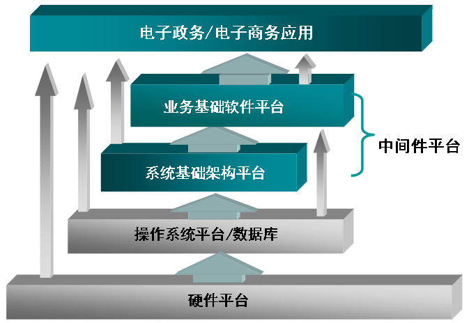 中间件iis的主要作用和功能