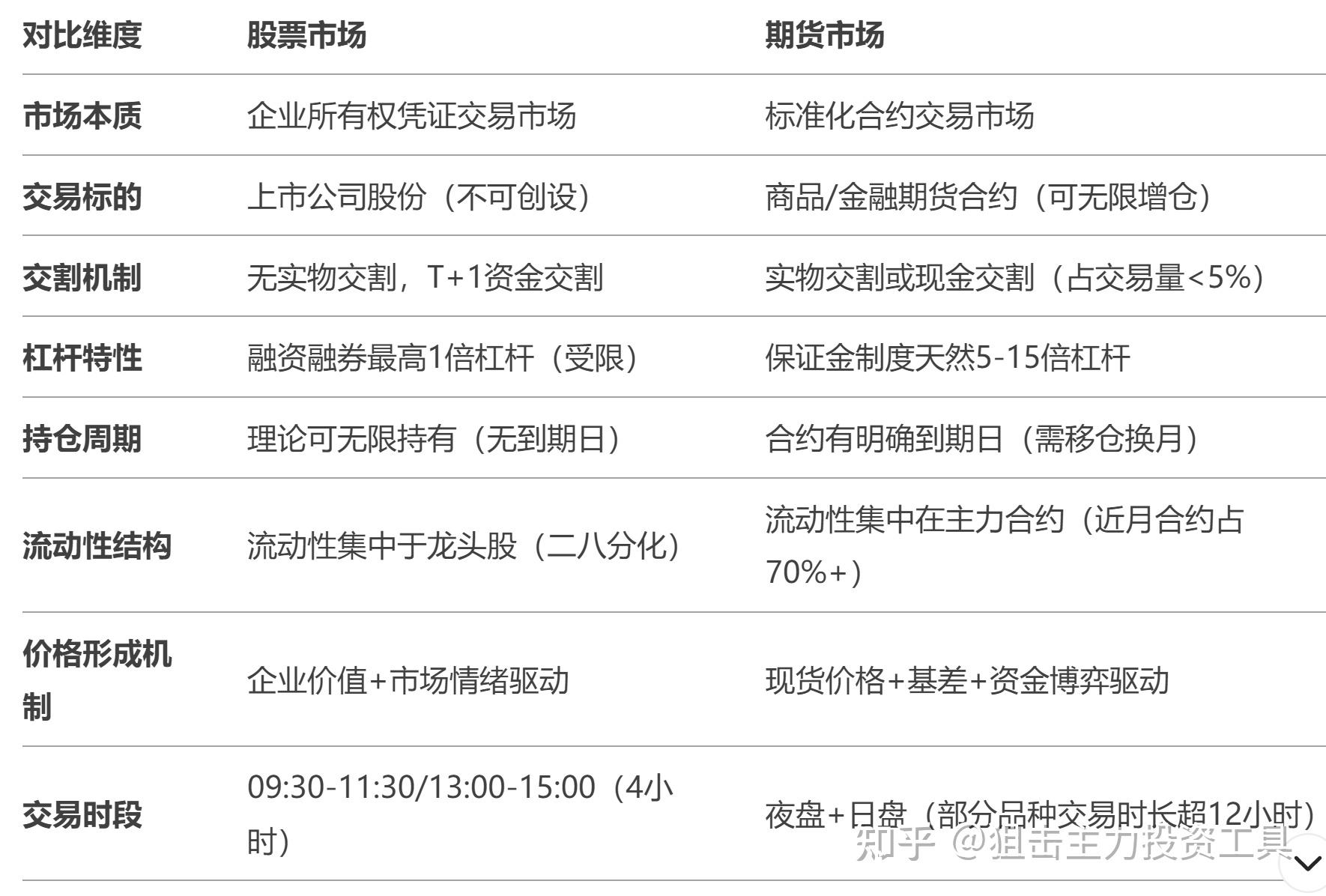 国际期货